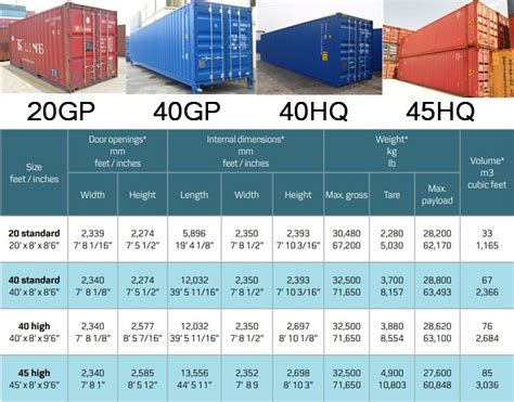 shipping containers overseas costs